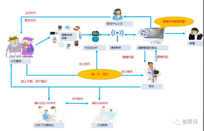 易覽天下 | 以物聯網技術賦能區(qū)域醫(yī)療體系