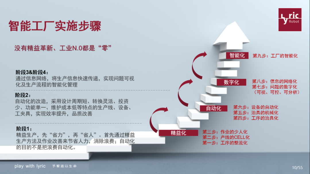 乘數字化東風，探智能工廠 信息技術驅動下的生產新便利